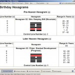 Created horoscope for Tom Cruise. Horoscope summary page.