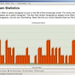 Yearly Hexagram Statistics for Tom Cruise