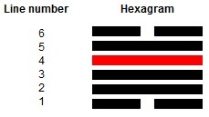 Later Heaven Hexagram for Barack Obama