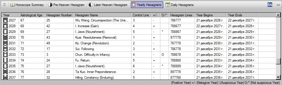 Yearly Hexagrams for Barak Obama Yearly Hexagrams for Barak Obama. Favorable years are marked - "O" and unfavorable years are marked - "*".